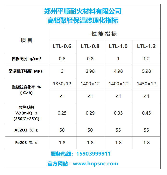 高鋁聚輕保溫磚的理化指標(biāo)