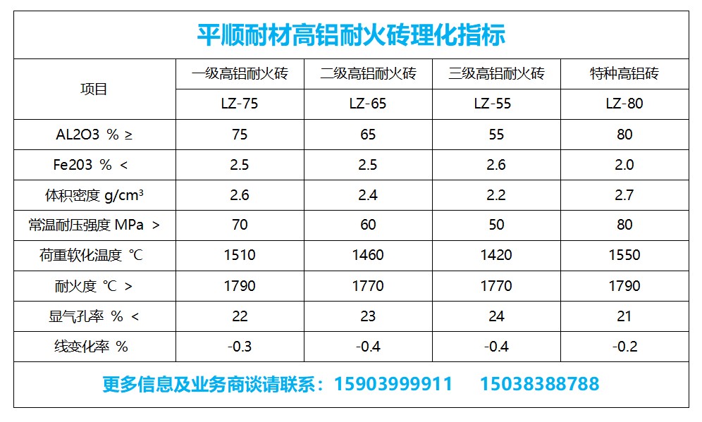 高鋁耐火磚理化指標(biāo)